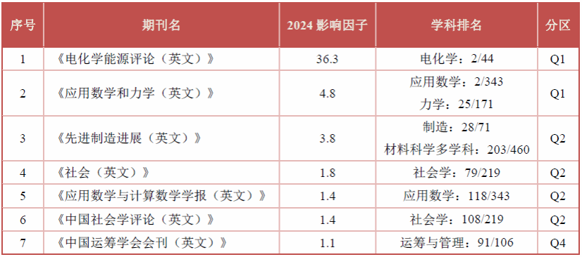 GA黄金甲·(中国集团)官方网站
